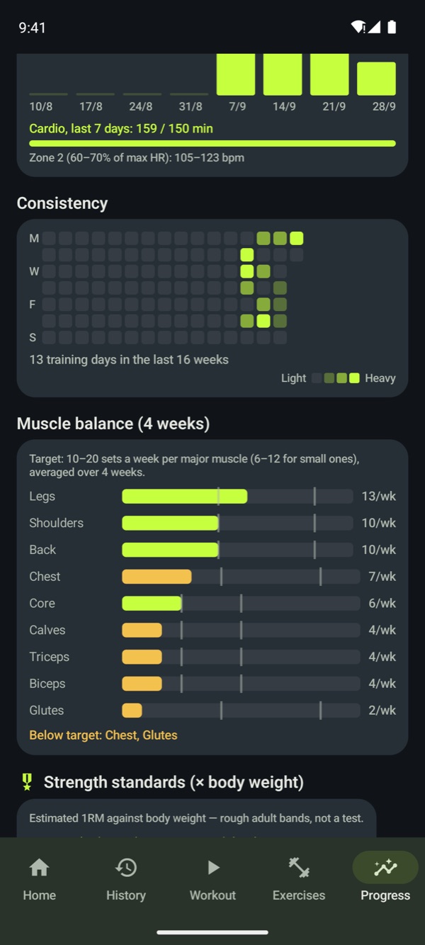 Consistency heatmap and muscle balance
